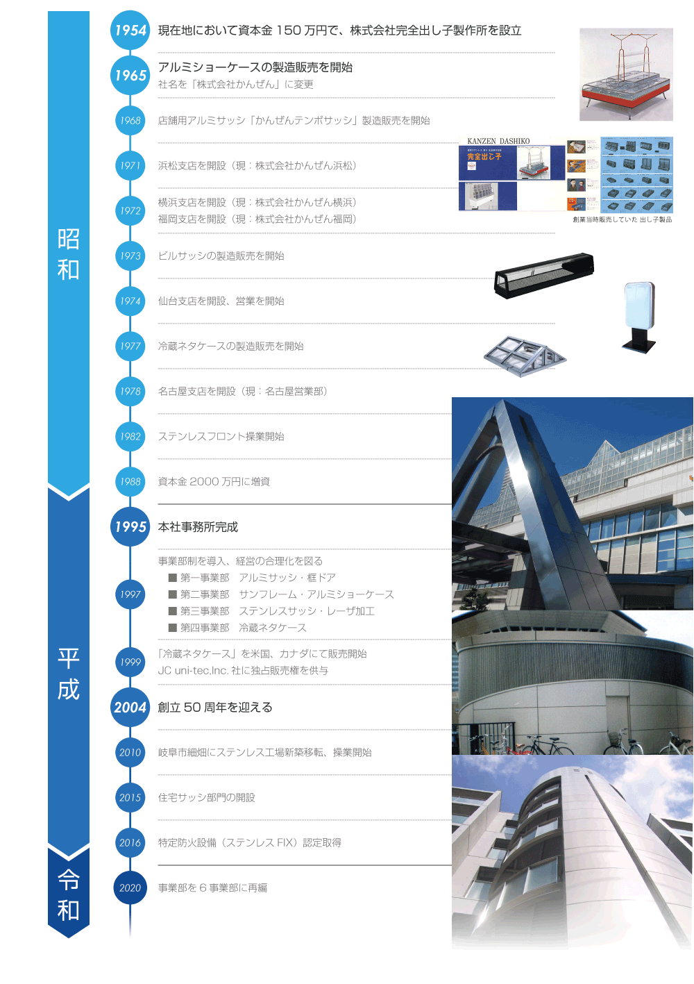 会社沿革